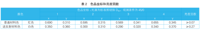 交通錐色品坐標(biāo)和亮度因素